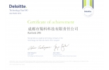 2012年亞太地區企業高成長證書